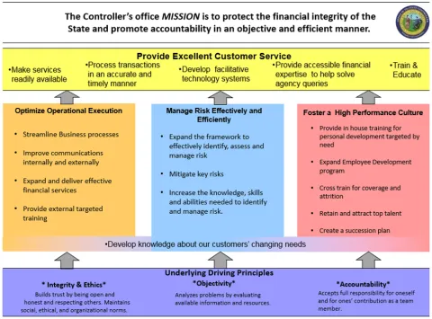 OSC Success Map