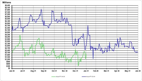 January 2025 GFMR Graph