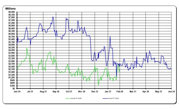 February 2025 GFMR Graph
