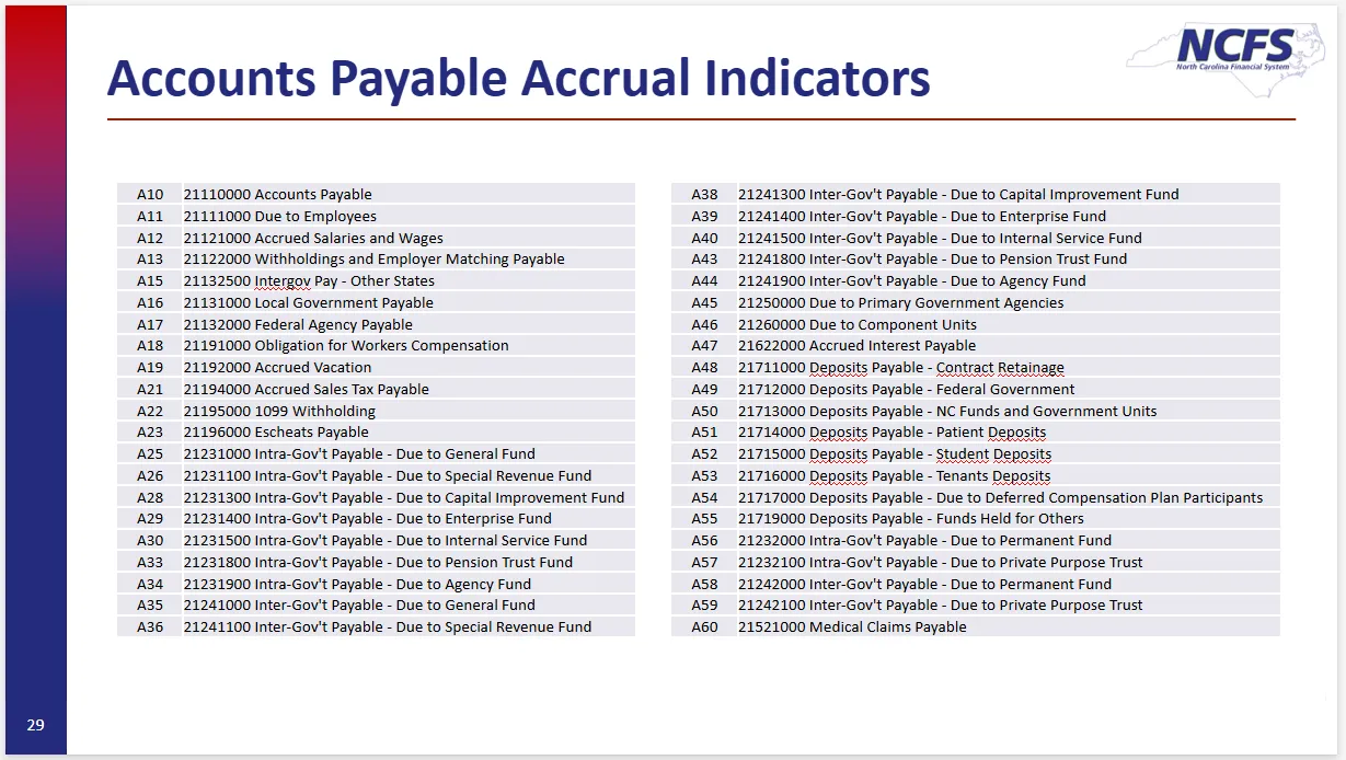 A full list of the Accounts Payable Accrual Indicators in NCFS.