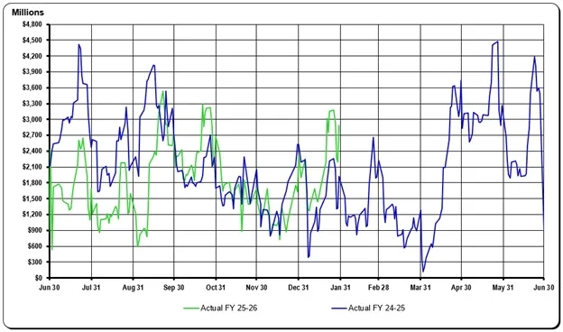 January 2026 GFMR Graph